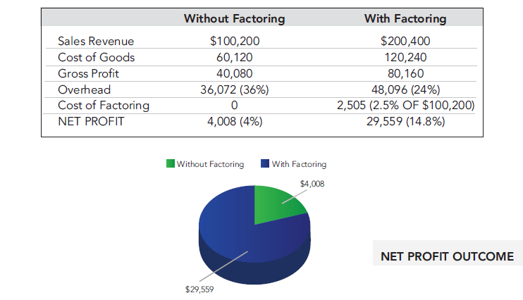 Factoring_Profit_Margins.png