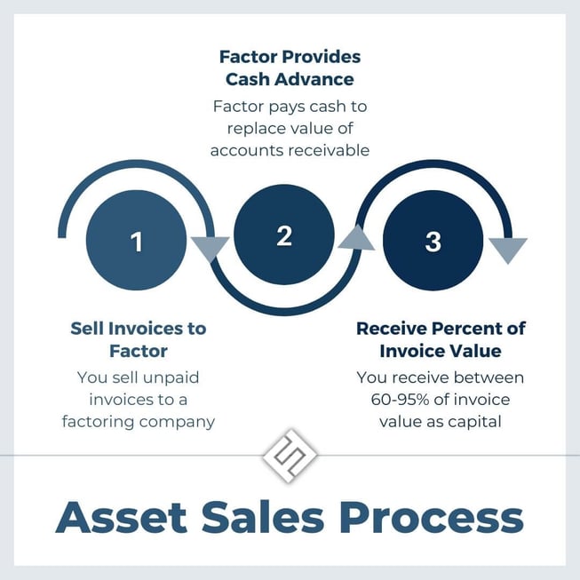 asset sales process graphic-1
