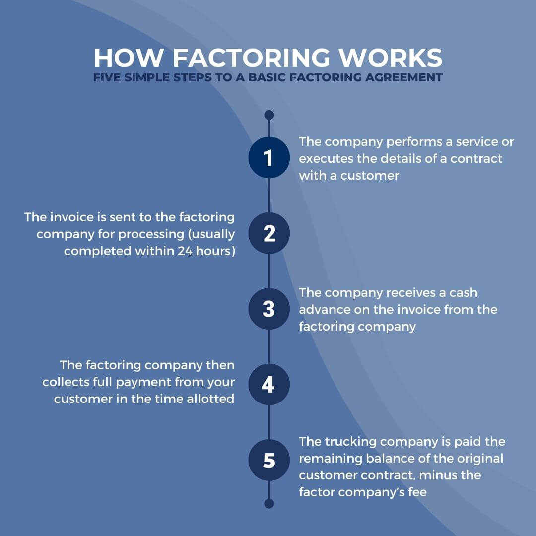 factoring process graphic