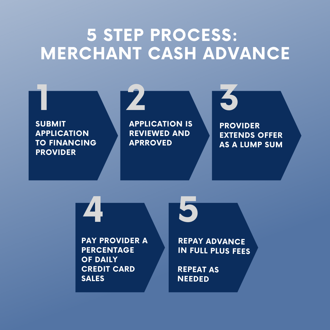 mca process